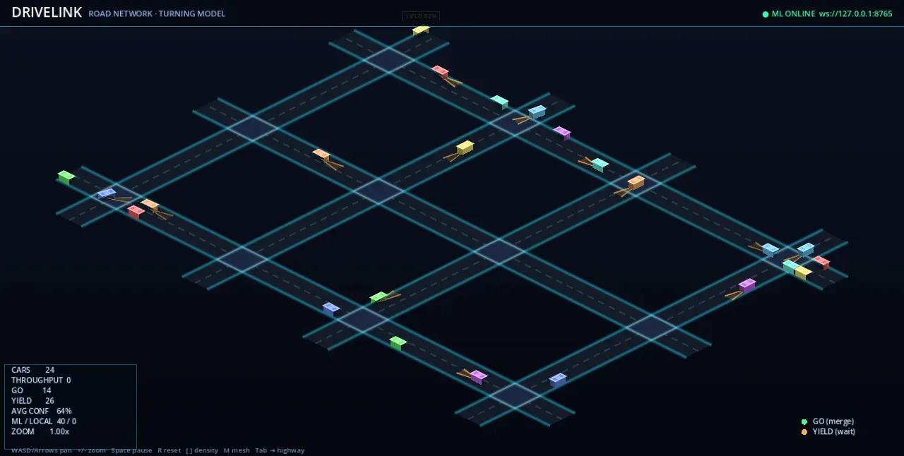 Intersection conflict zones